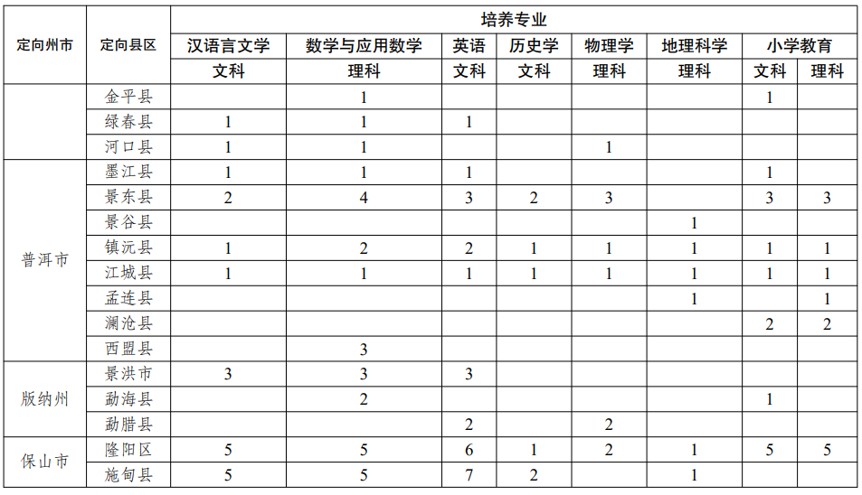 昆明西山教育体育(微信)