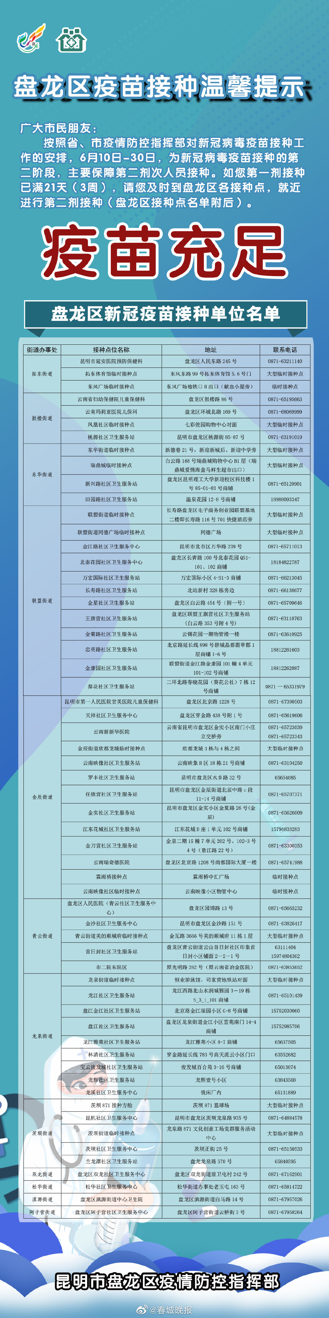 昆明盘龙区57个接种点疫苗充足 还有临时、流动接种点