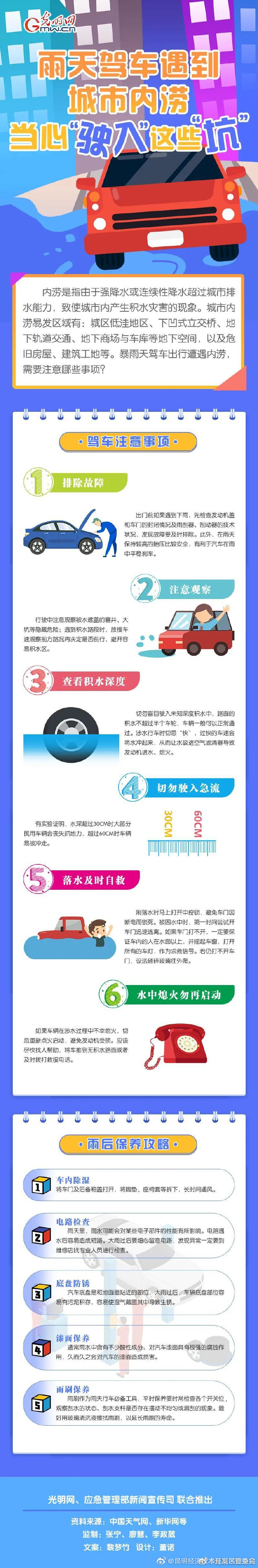 雨天驾车遇到城市内涝，当心“驶入”这些“坑”