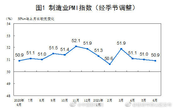 国家统计局：制造业价格快速上涨得到初步遏制