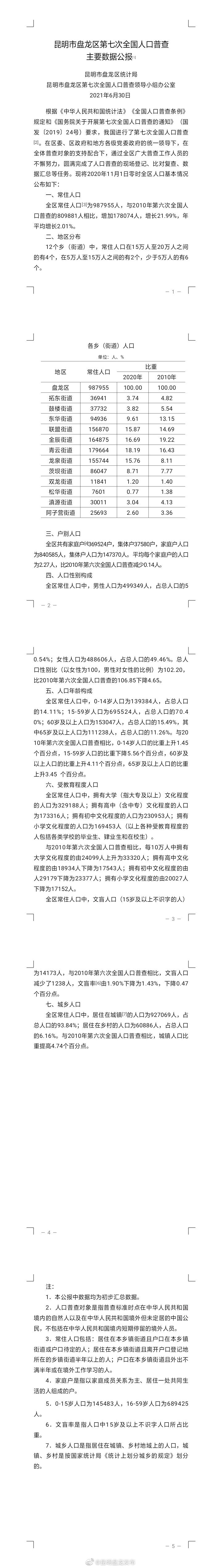 “昆明盘龙发布”微博
