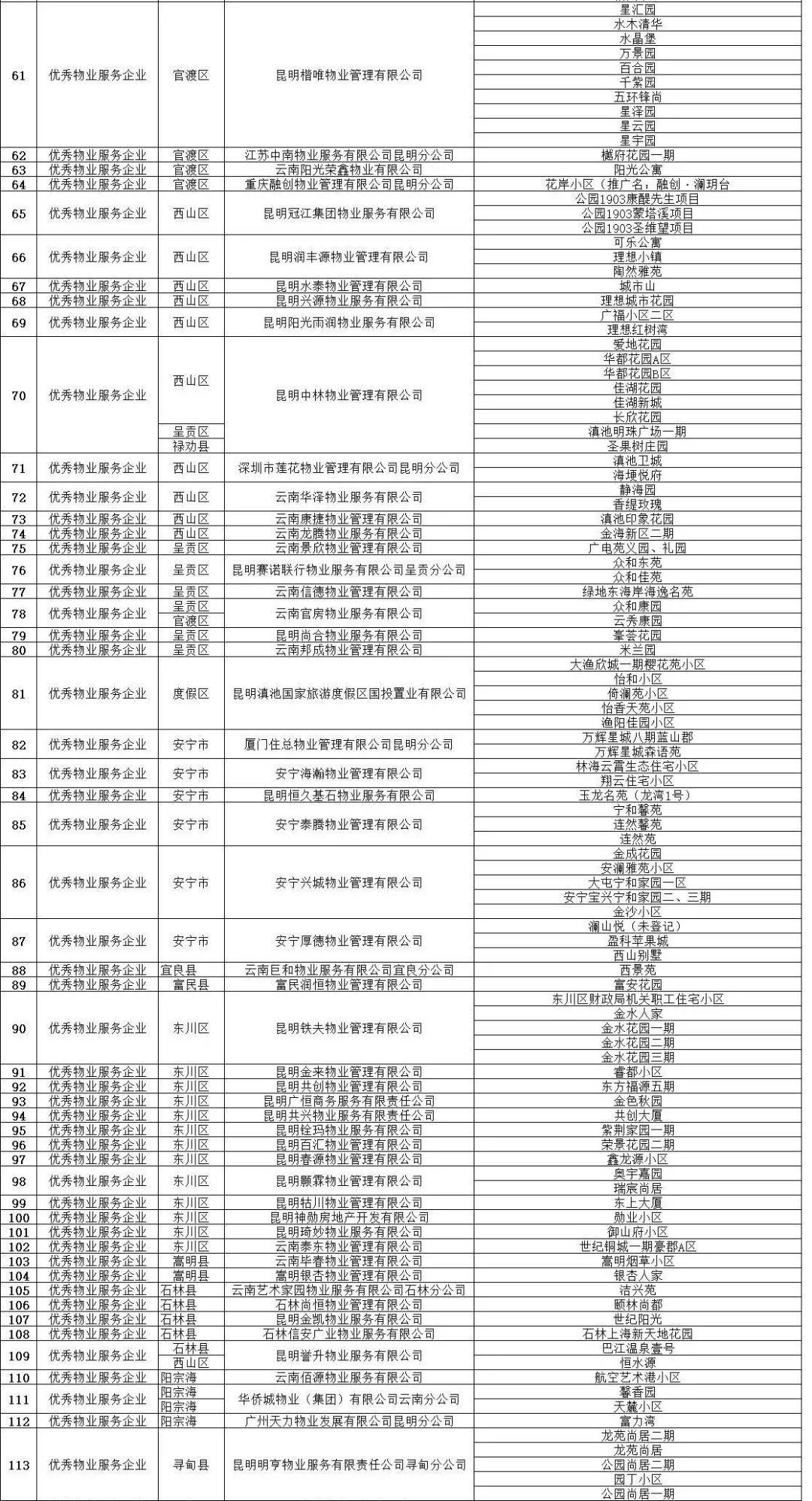 掌上春城(微信)