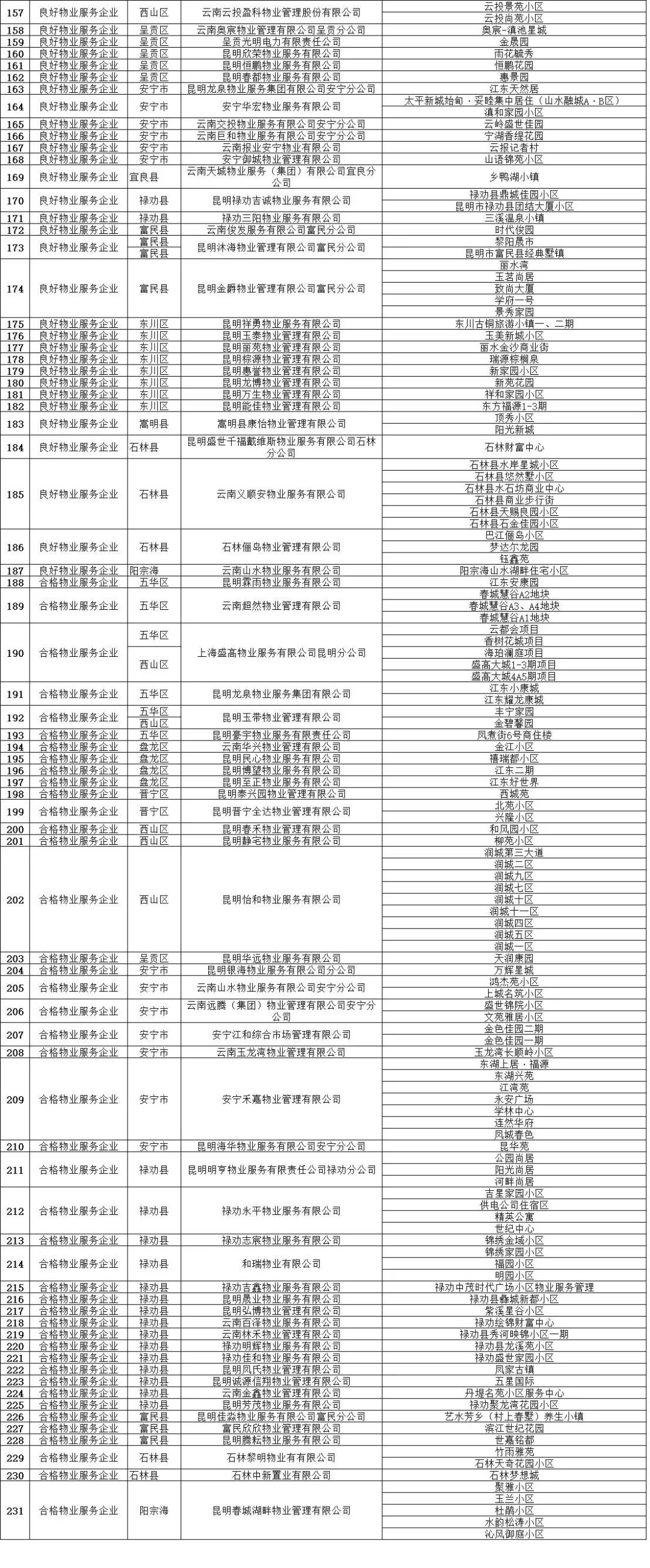 掌上春城(微信)