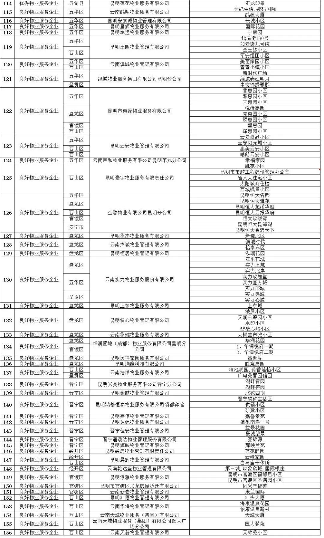 掌上春城(微信)
