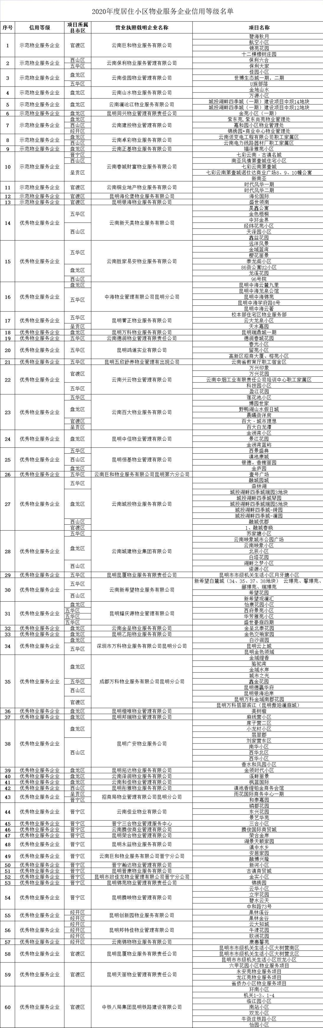 掌上春城(微信)