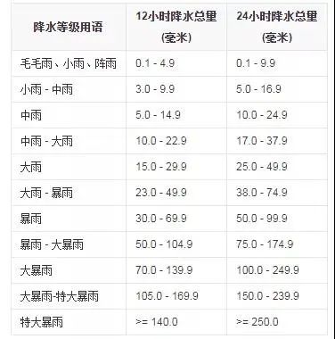 掌上春城(微信)