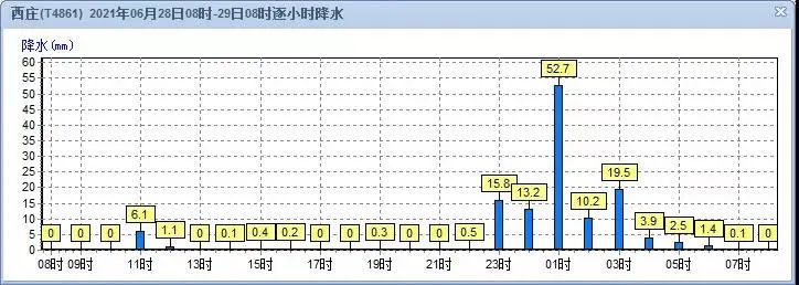 掌上春城(微信)