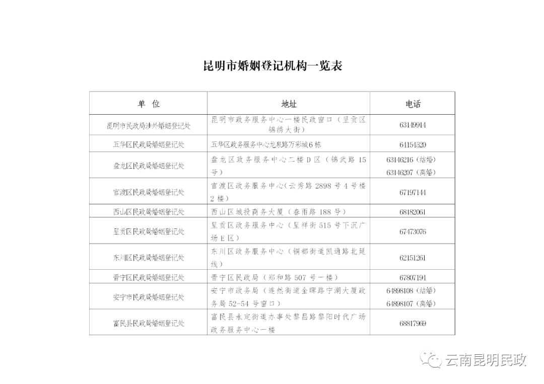 云南昆明民政(微信)