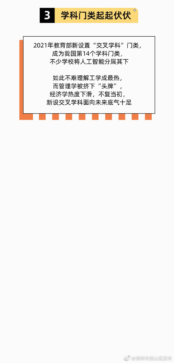 “昆明市西山区发布”微博