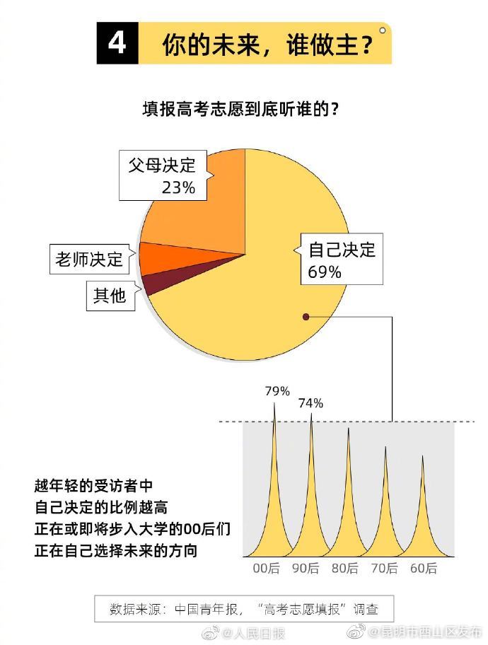 “昆明市西山区发布”微博