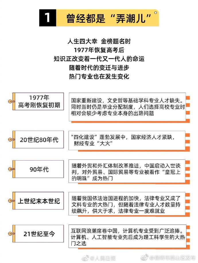 “昆明市西山区发布”微博