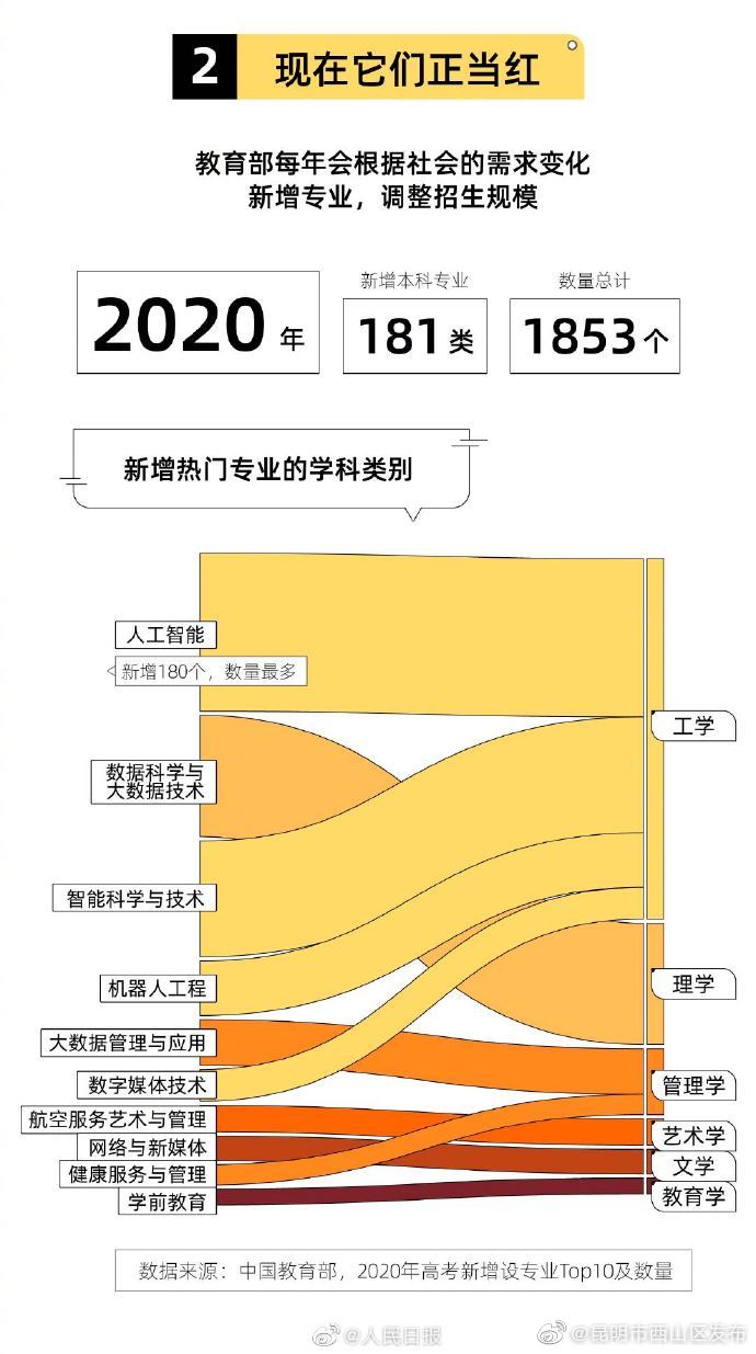 “昆明市西山区发布”微博