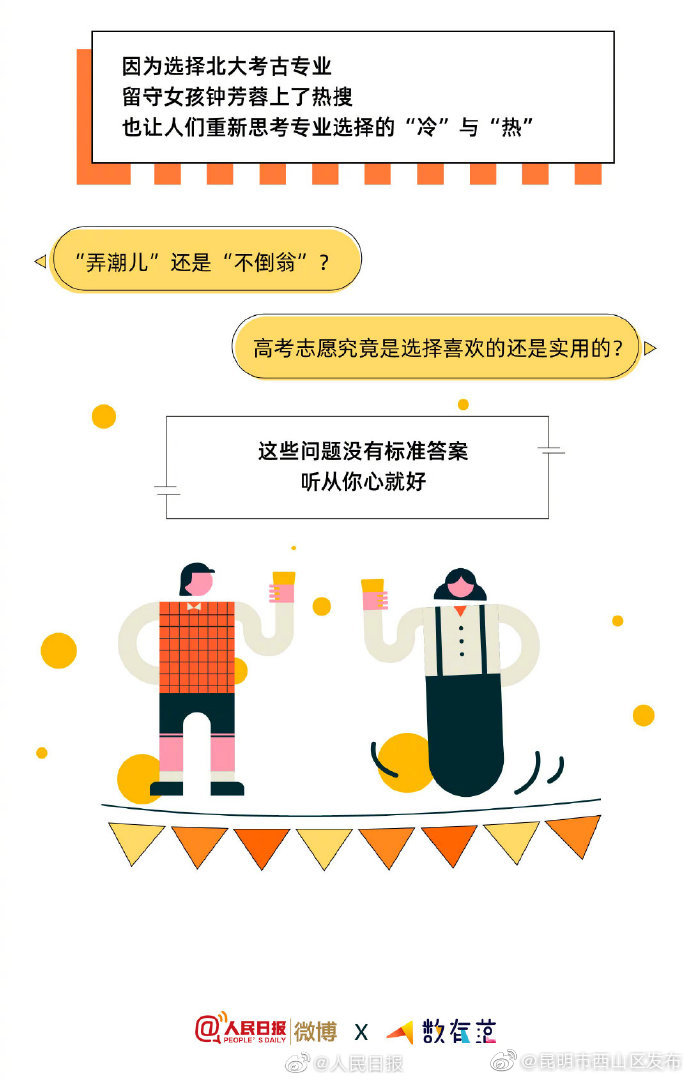 “昆明市西山区发布”微博