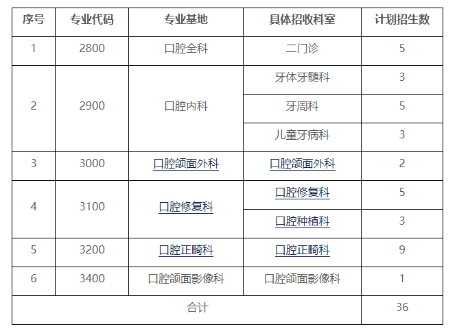 昆明医科大学附属口腔医院(微信)