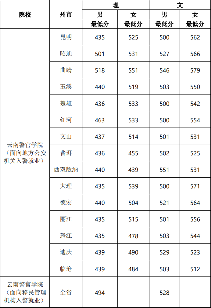 云南省招生考试院(微信)