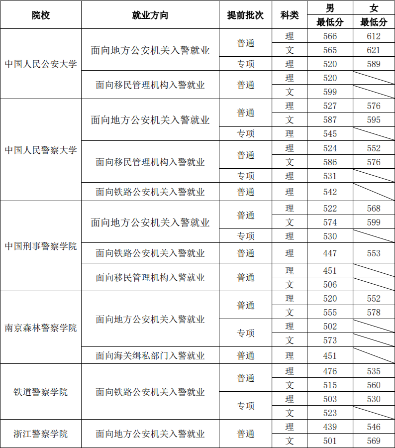 云南省招生考试院(微信)