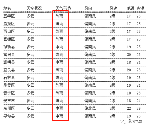 昆明信息港(微信)