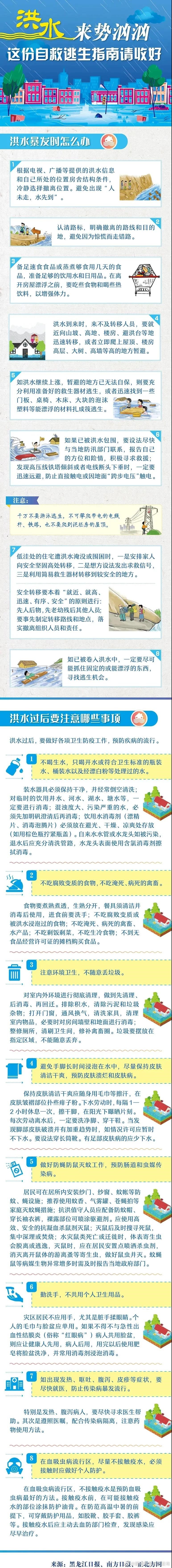 这份洪水自救逃生指南请收好