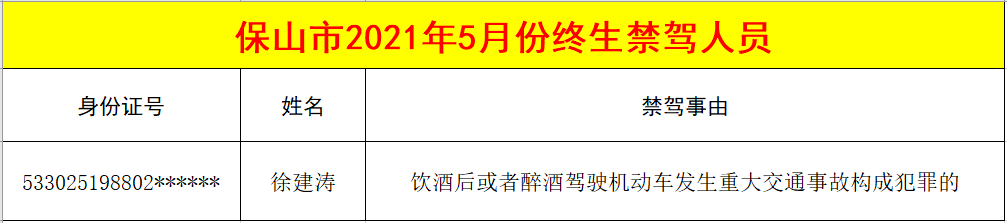 保山新闻网(微信)