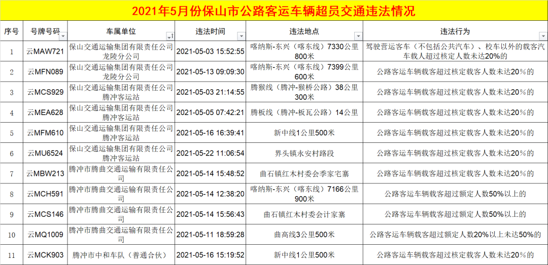 保山新闻网(微信)
