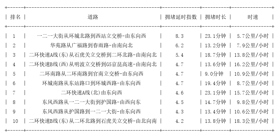 06月11日19时, 昆明晚高峰路况