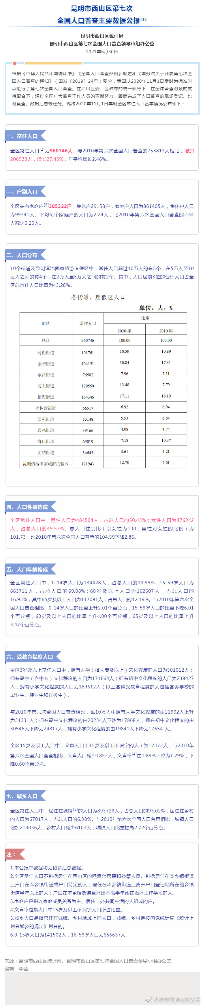 西山第七次全国人口普查主要数据公报