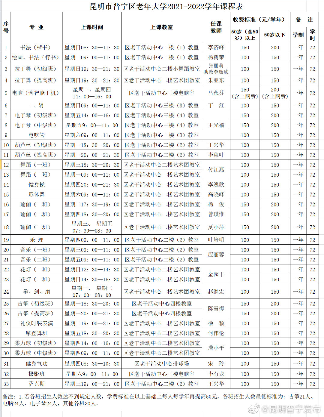 “昆明晋宁发布”微博