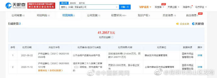 香奈儿因以次充好被罚21万