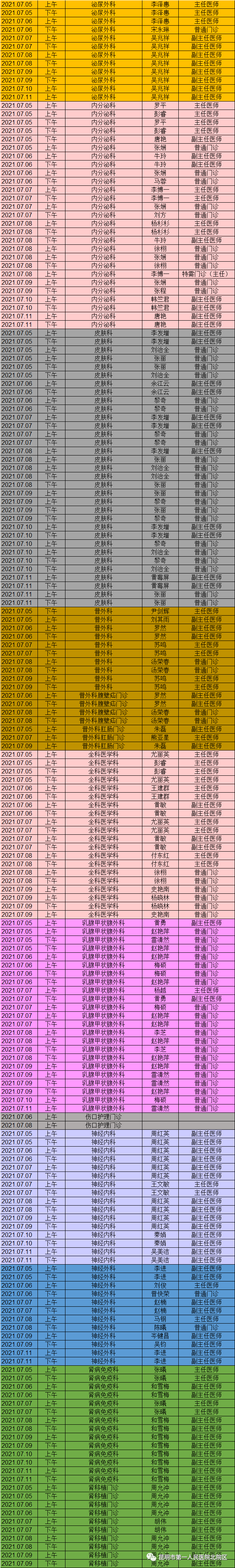 昆明市第一人民医院(微信)