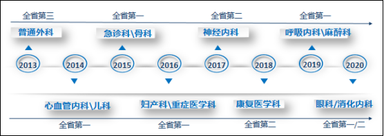 蒙自市人民医院快讯