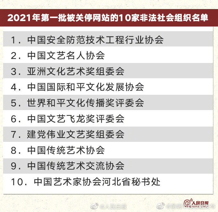 “昆明市西山区发布”微博