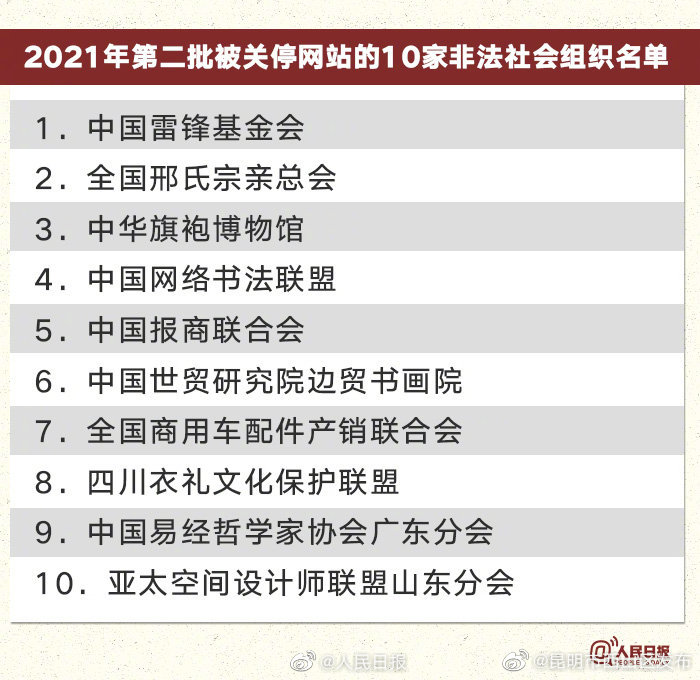 “昆明市西山区发布”微博