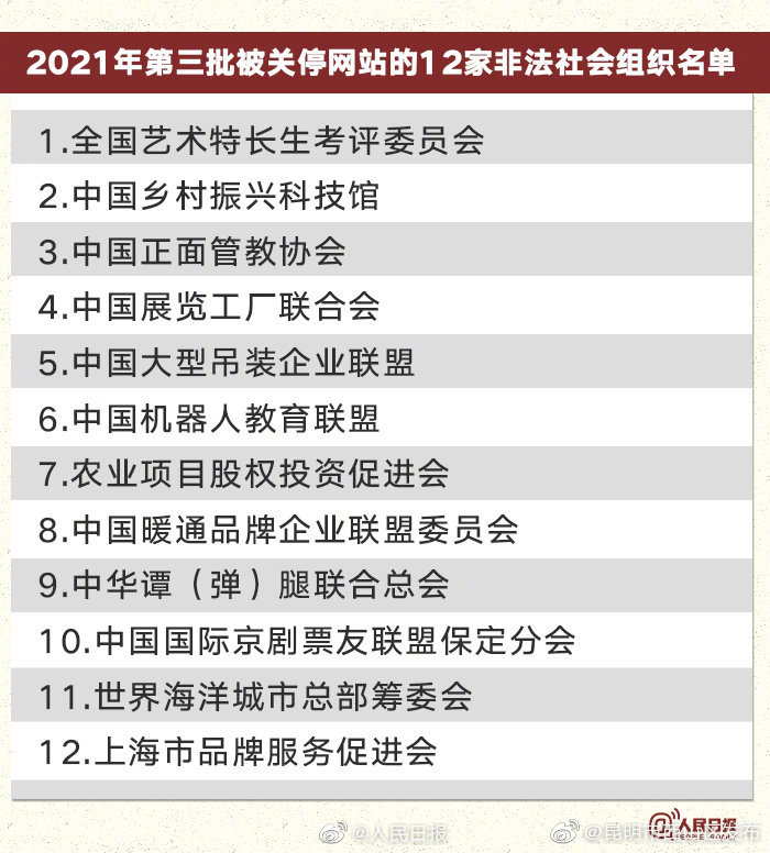 “昆明市西山区发布”微博