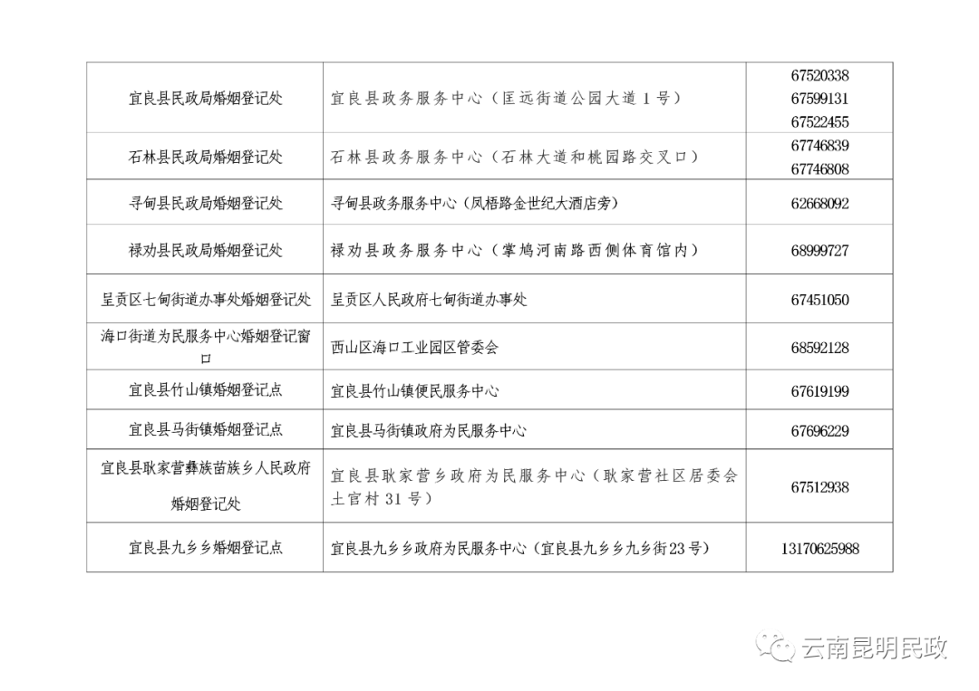 云南昆明民政(微信)