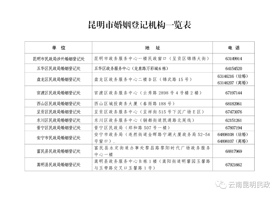 云南昆明民政(微信)