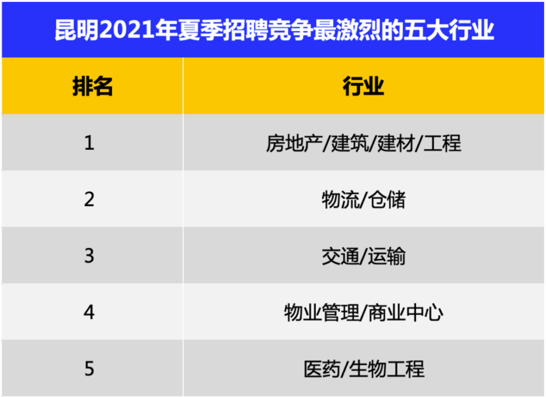 昆明信息港(微信)