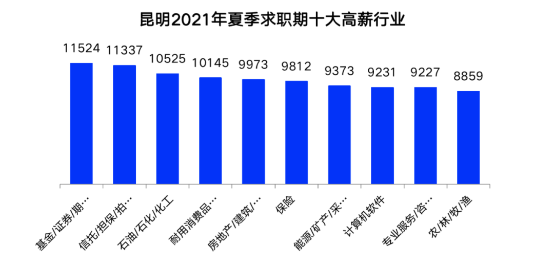 昆明信息港(微信)