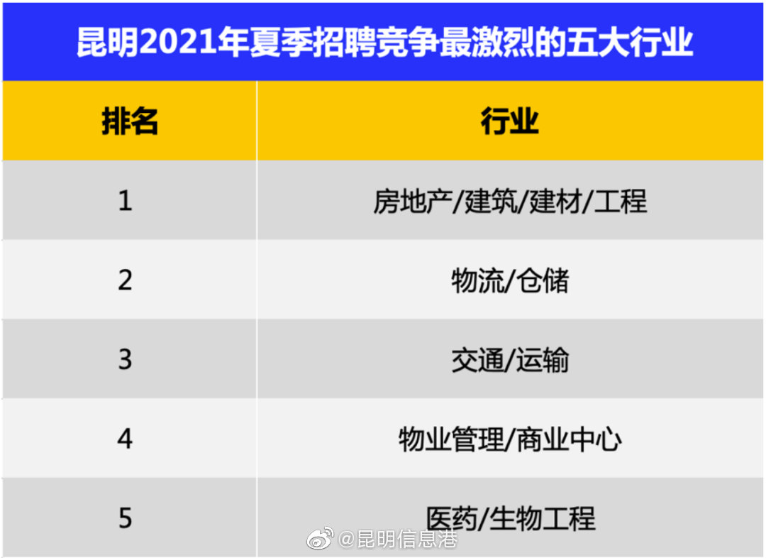 昆明信息港微博