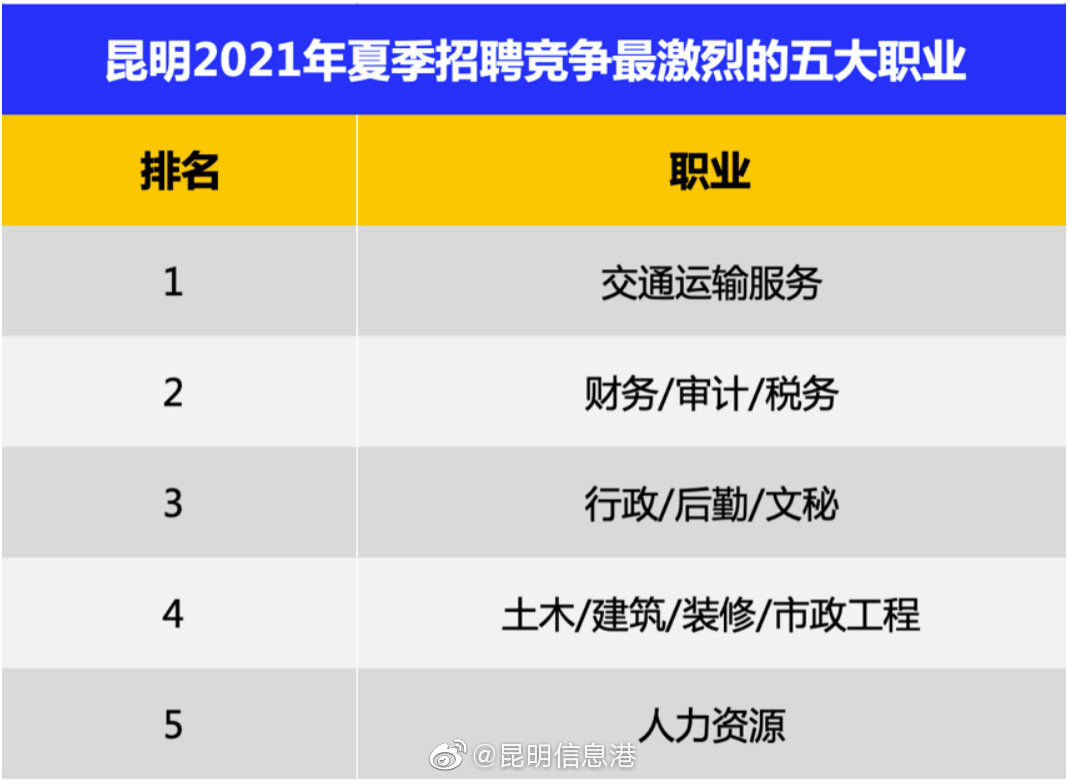 昆明信息港微博
