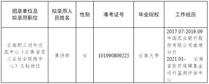 云南职工对外交流中心(云南省总工会社会联络中心) 2021年度考试录用公务员拟录用人员公示