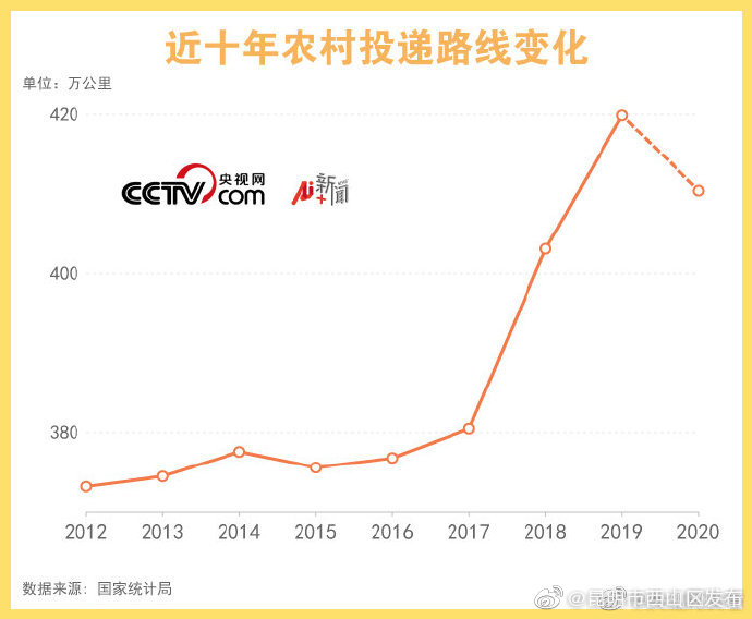 “昆明市西山区发布”微博