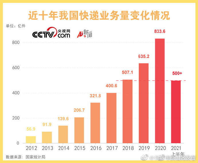 “昆明市西山区发布”微博