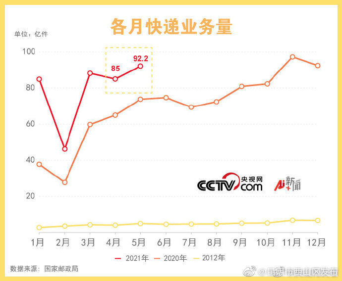“昆明市西山区发布”微博