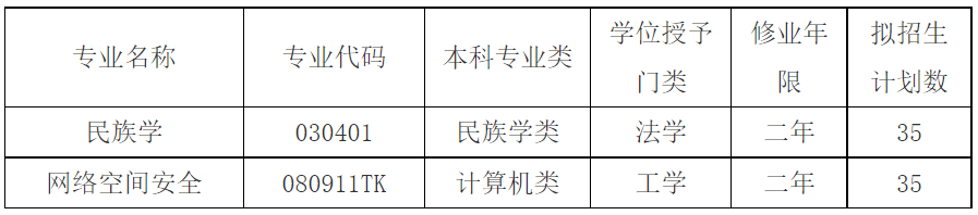 云南大学附属医院(微信)