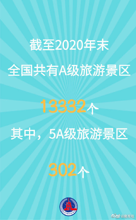 我国有A级旅游景区13332个