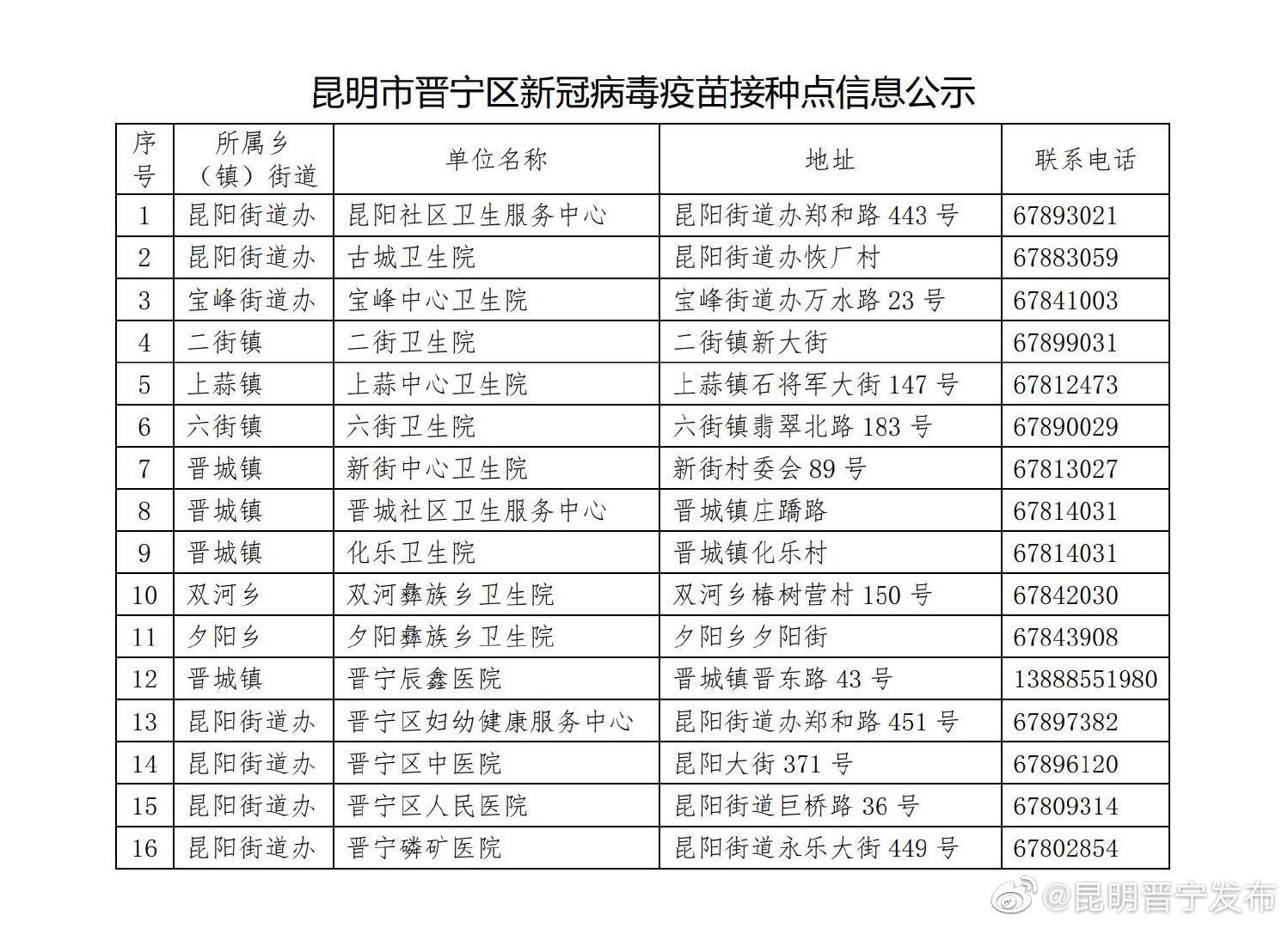 “昆明晋宁发布”微博