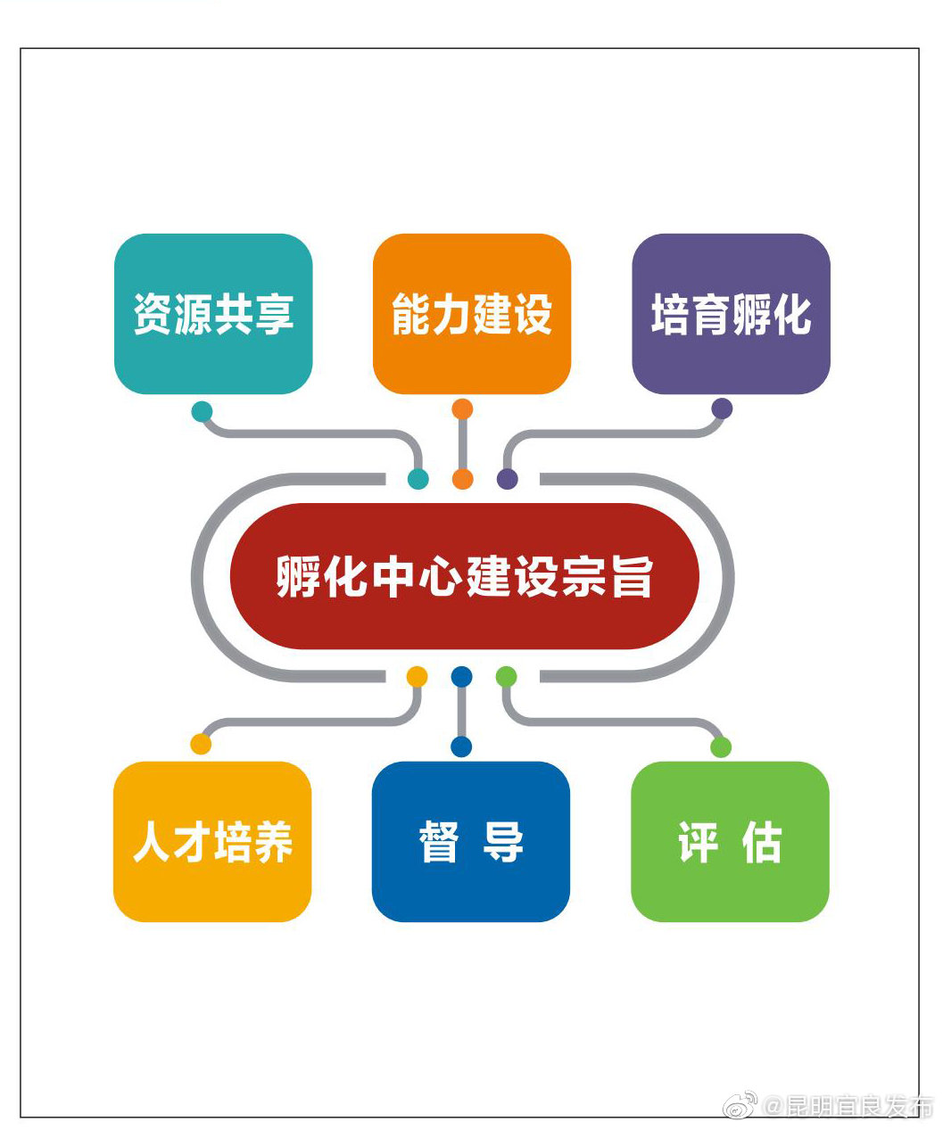 “昆明宜良发布”微博