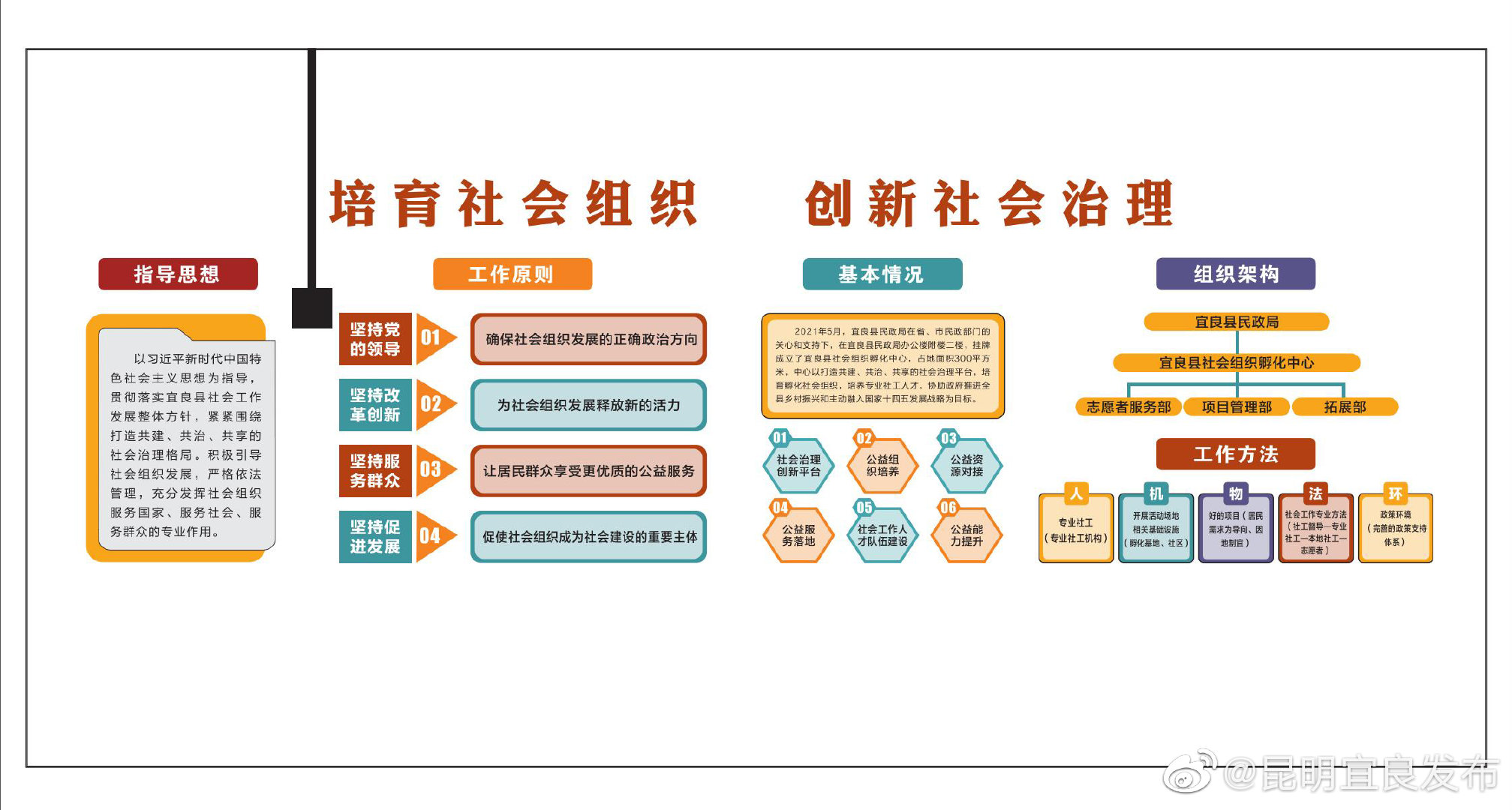 “昆明宜良发布”微博