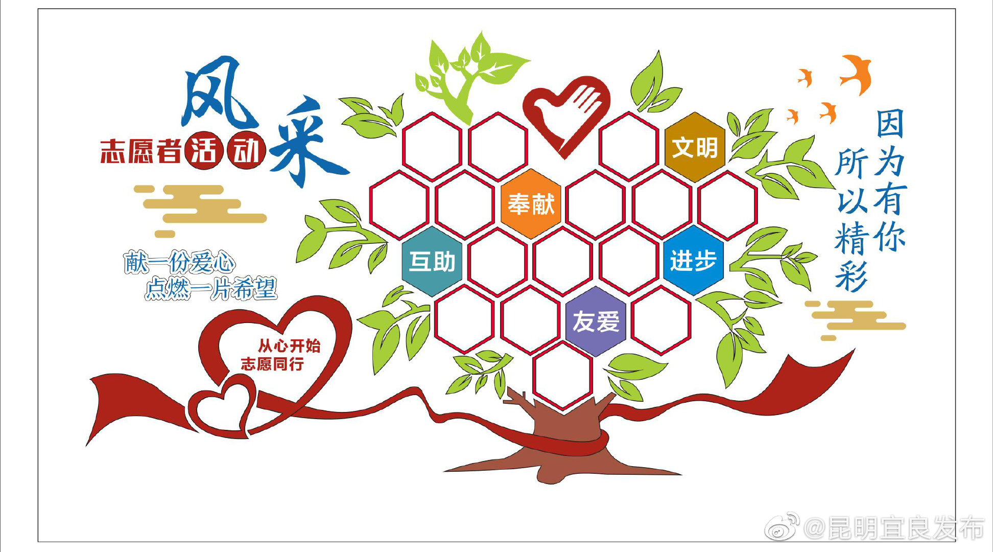 “昆明宜良发布”微博