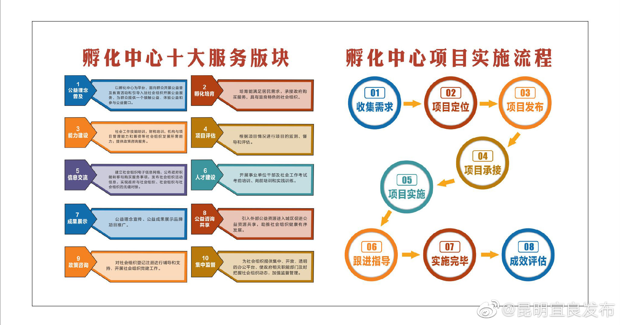 “昆明宜良发布”微博
